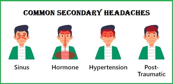 Common Secondary Headaches